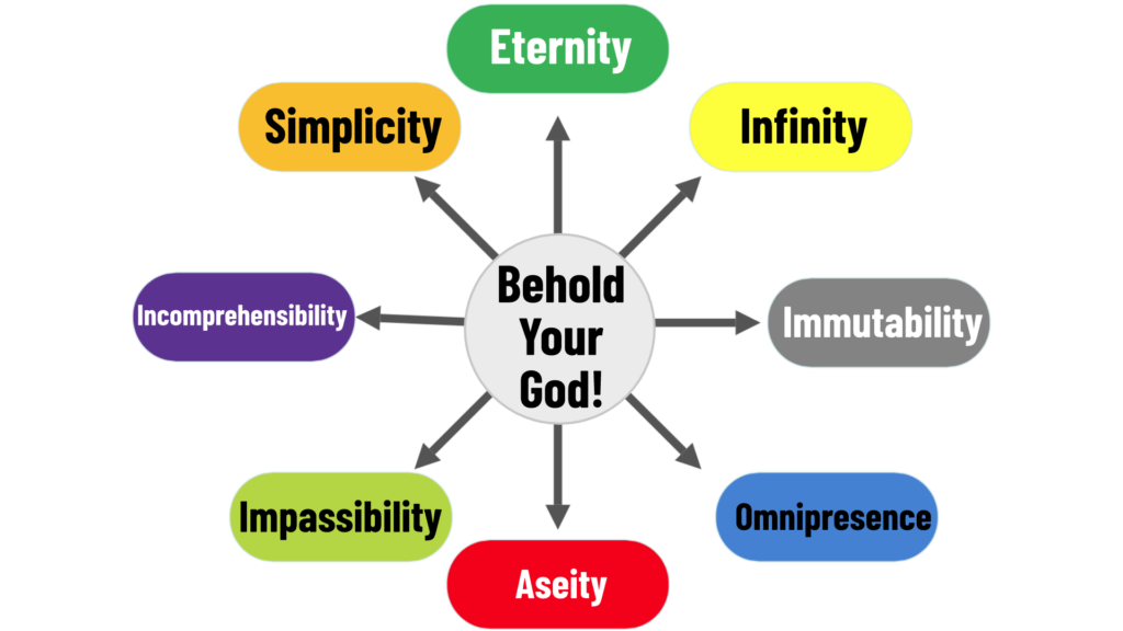 God’s Omnipresence
